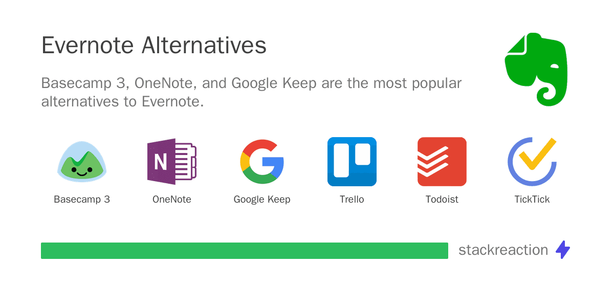 Evernote alternatives