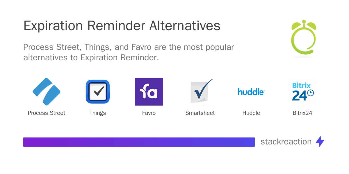 Expiration Reminder alternatives