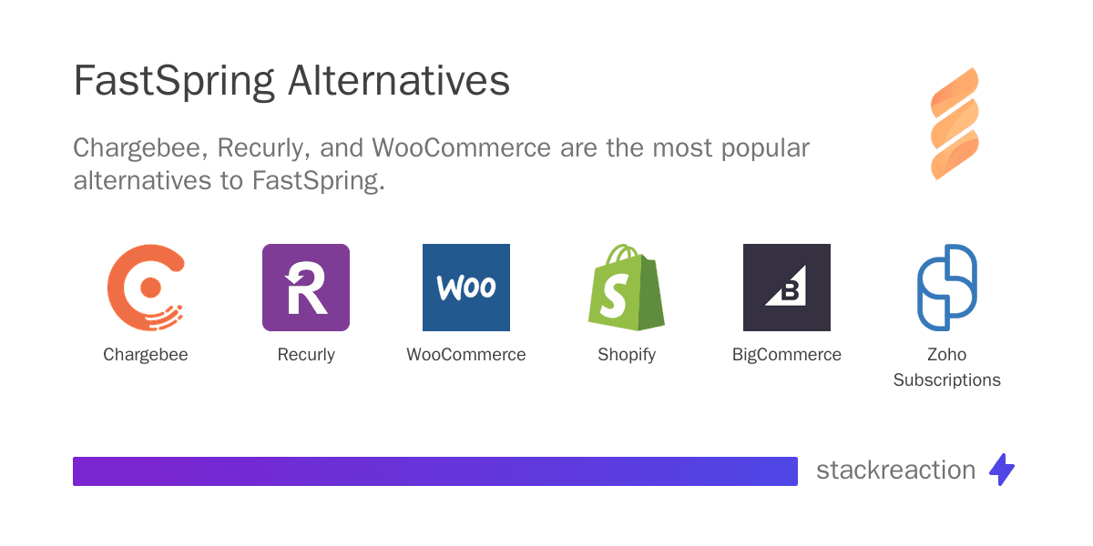 FastSpring alternatives