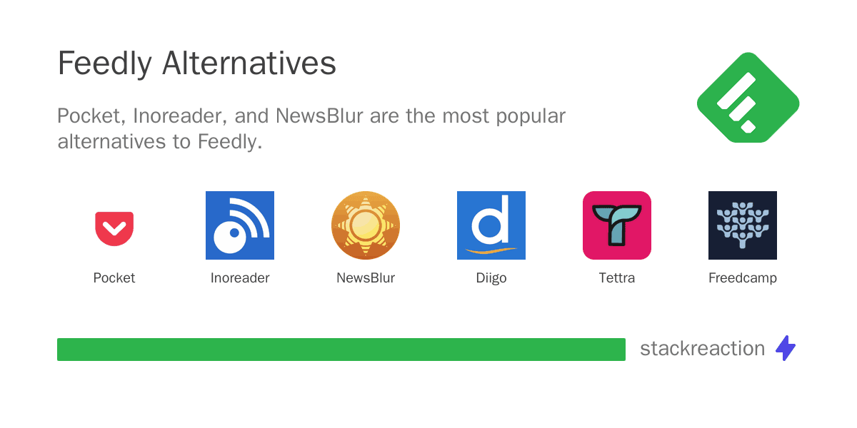 Feedly alternatives