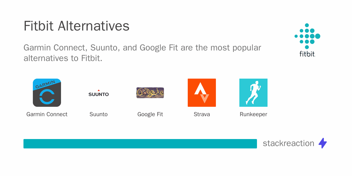 Fitbit alternatives