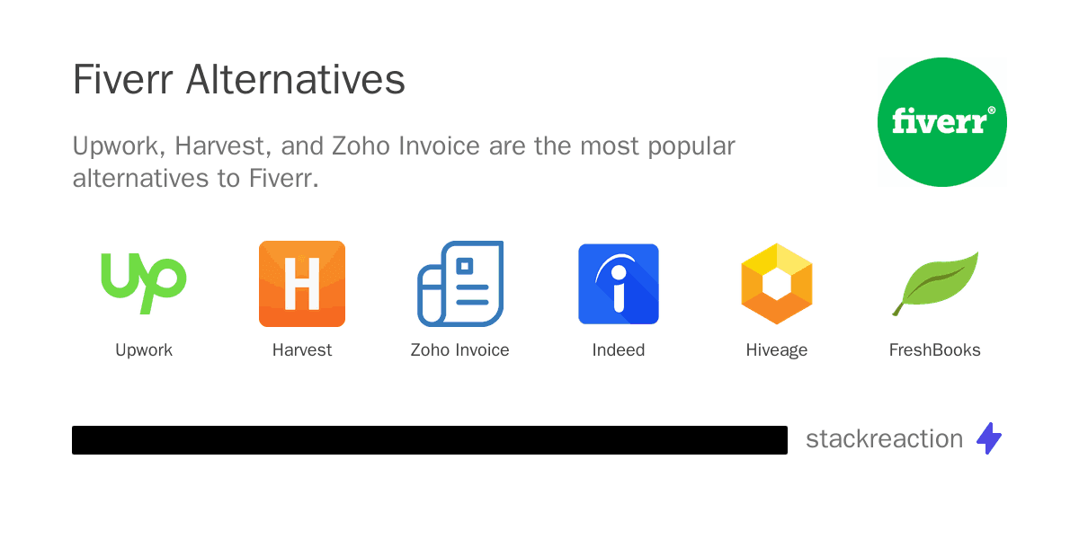 Fiverr alternatives