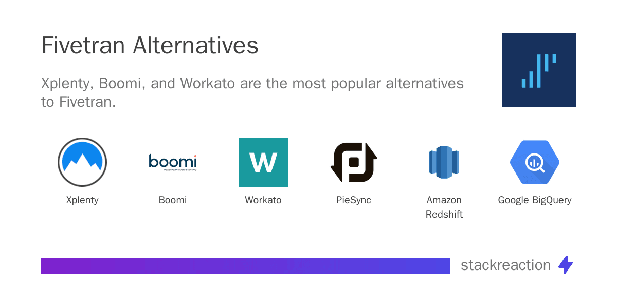 Fivetran alternatives