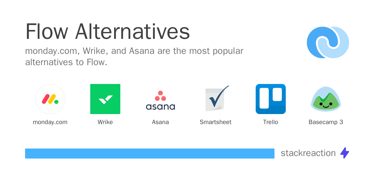 Flow alternatives