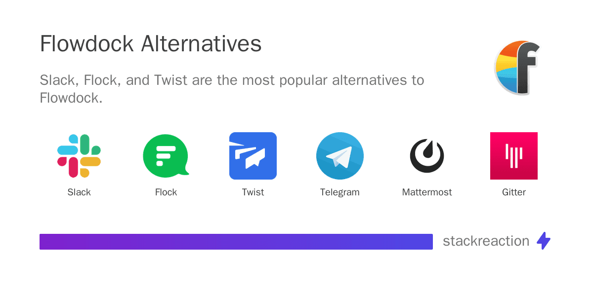 Flowdock alternatives