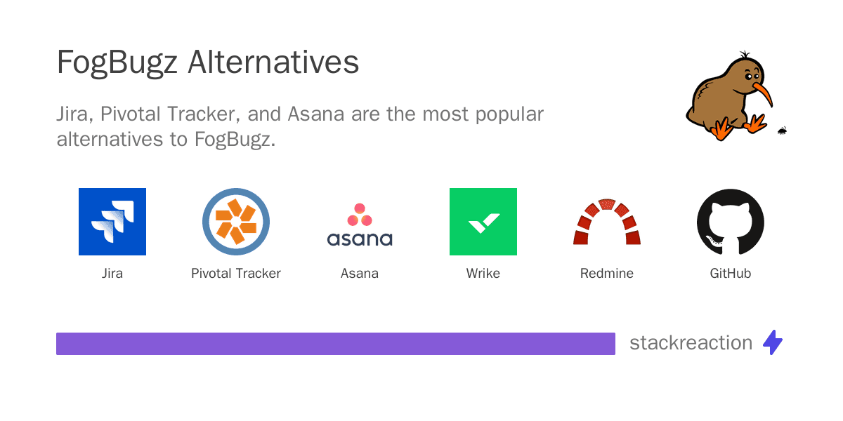 FogBugz alternatives