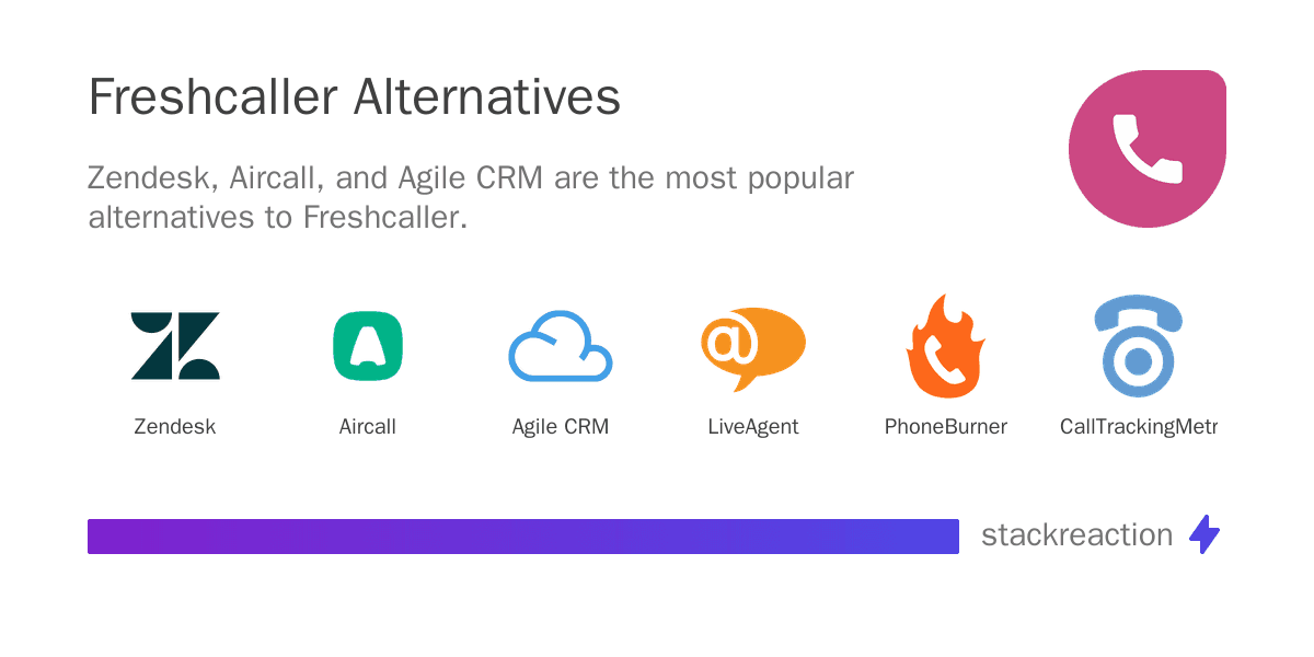 Freshcaller alternatives