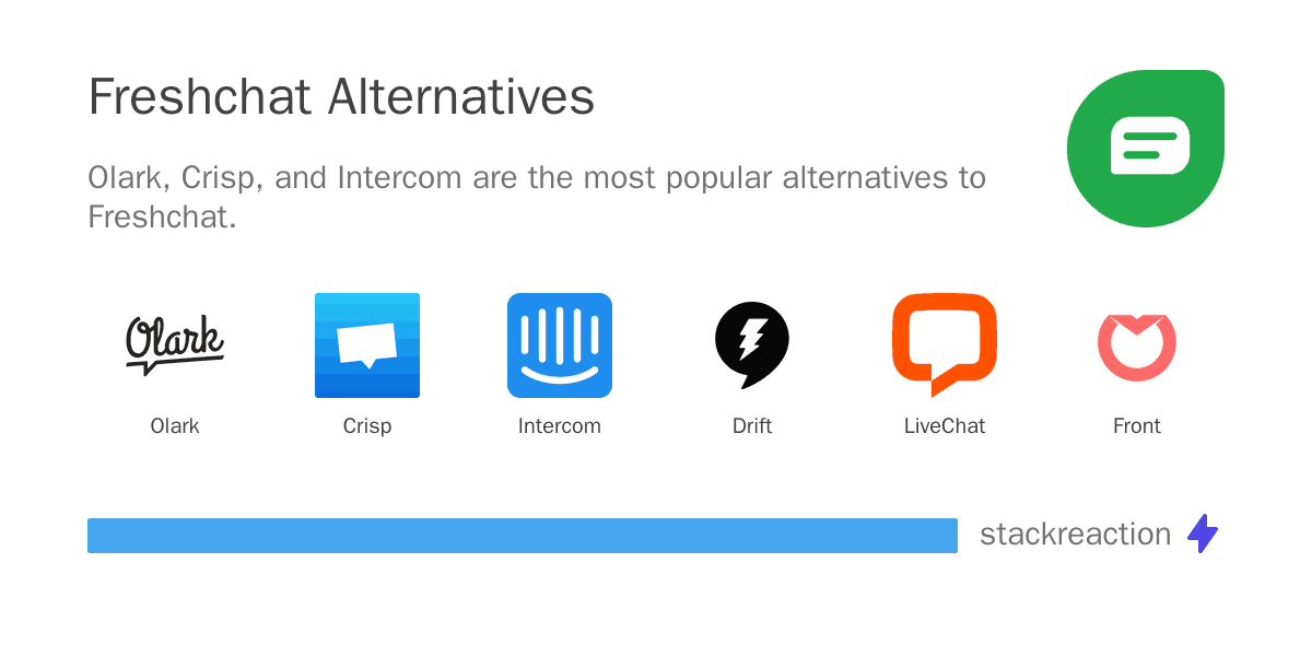 Freshchat alternatives