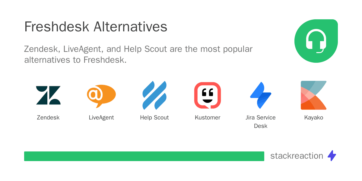 Freshdesk alternatives