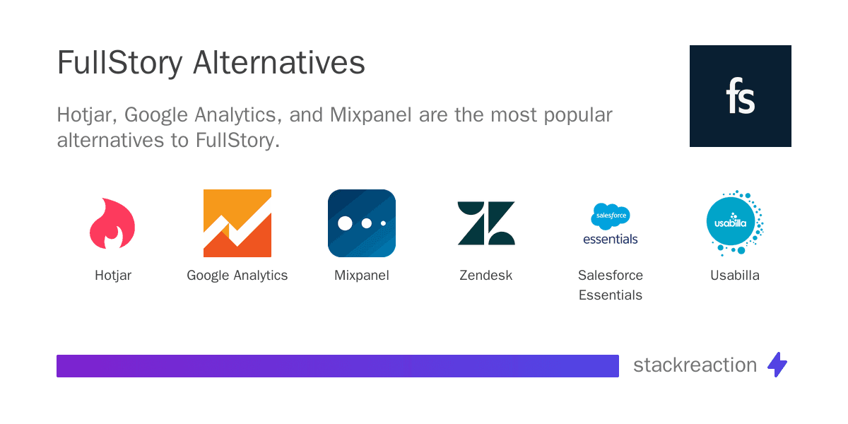 FullStory alternatives