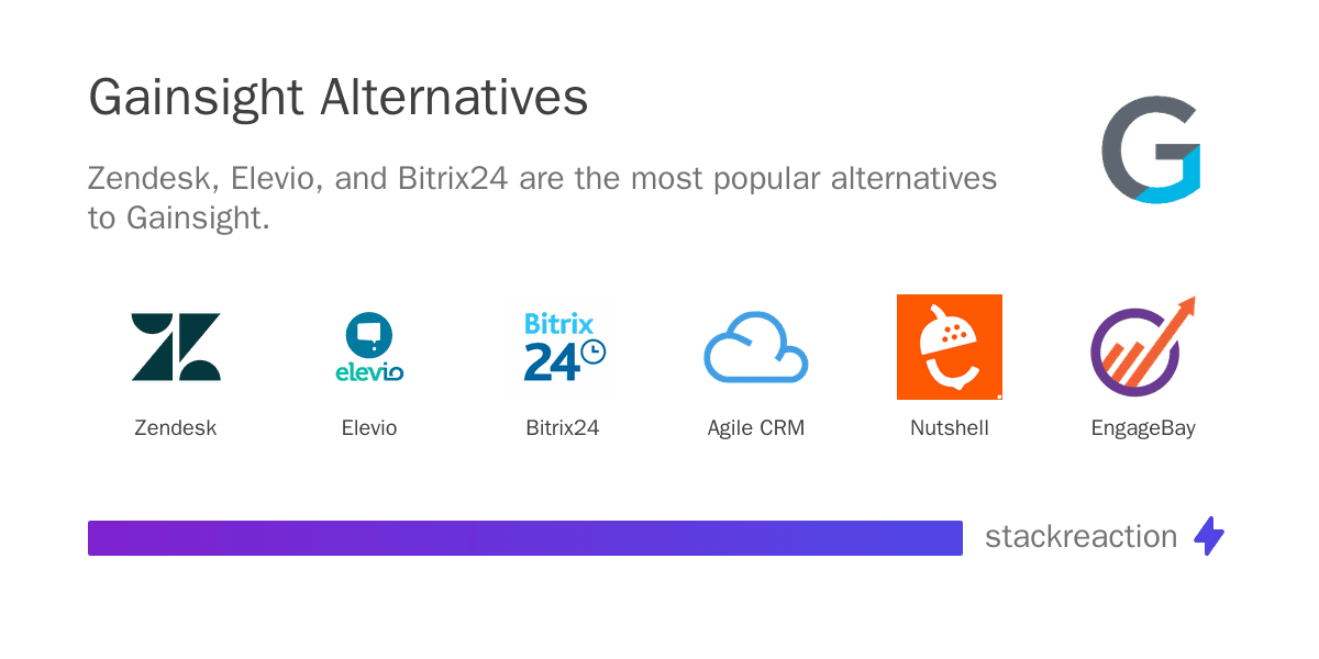 Gainsight alternatives