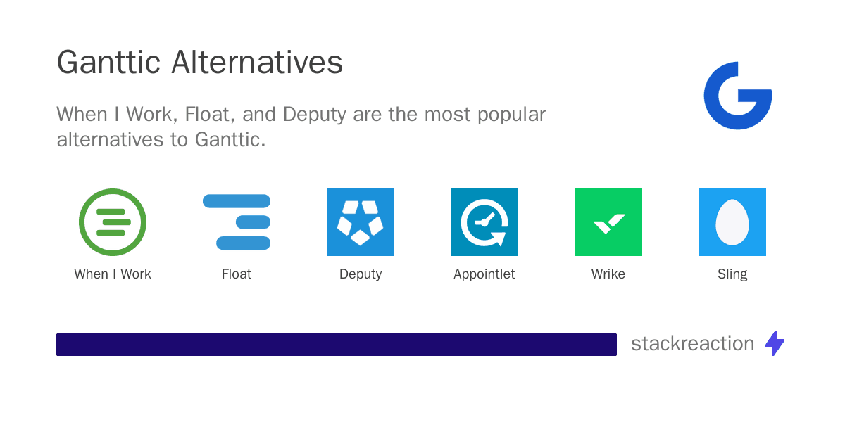 Ganttic alternatives
