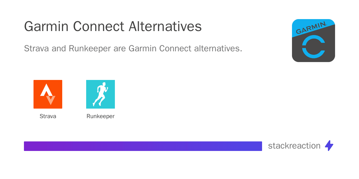 Garmin Connect alternatives