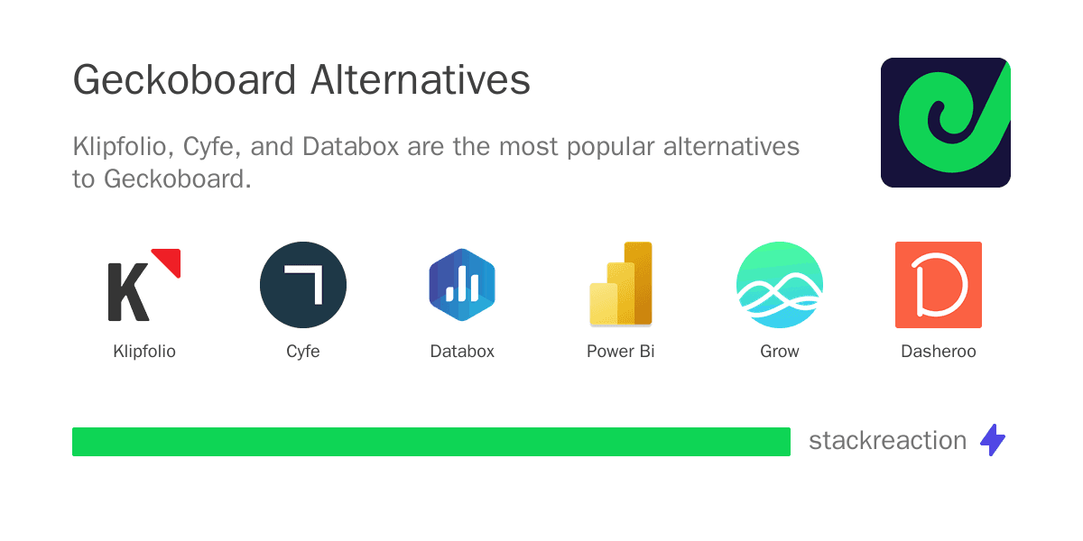 Geckoboard alternatives