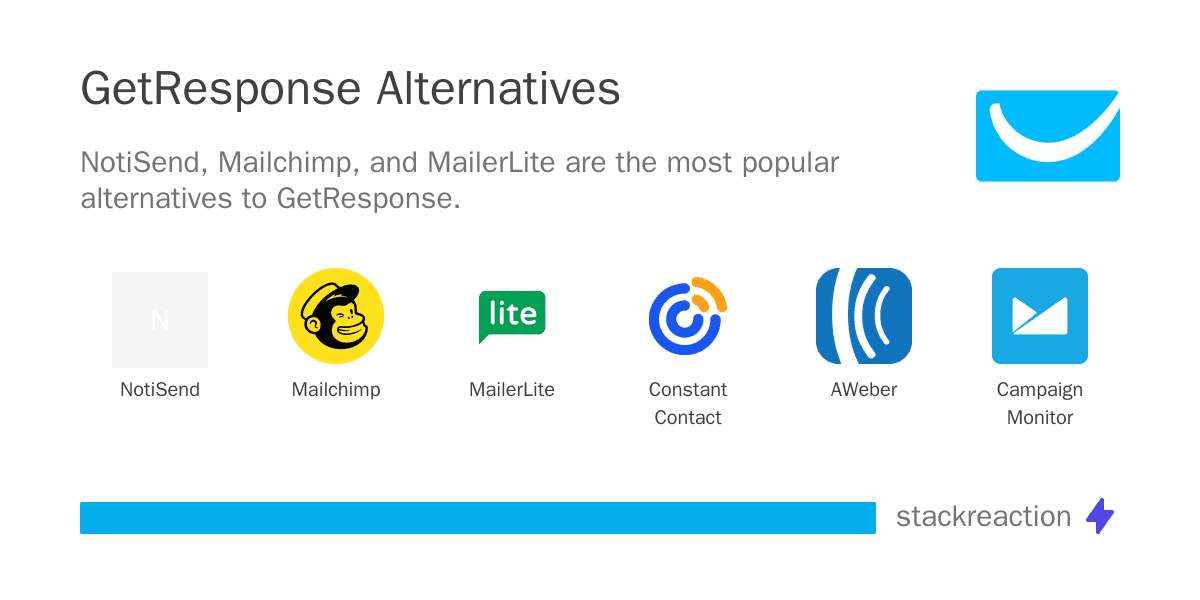GetResponse alternatives