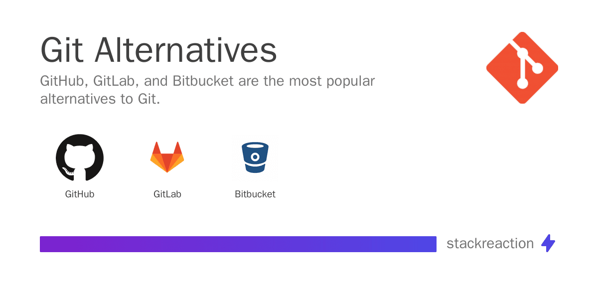 Git alternatives