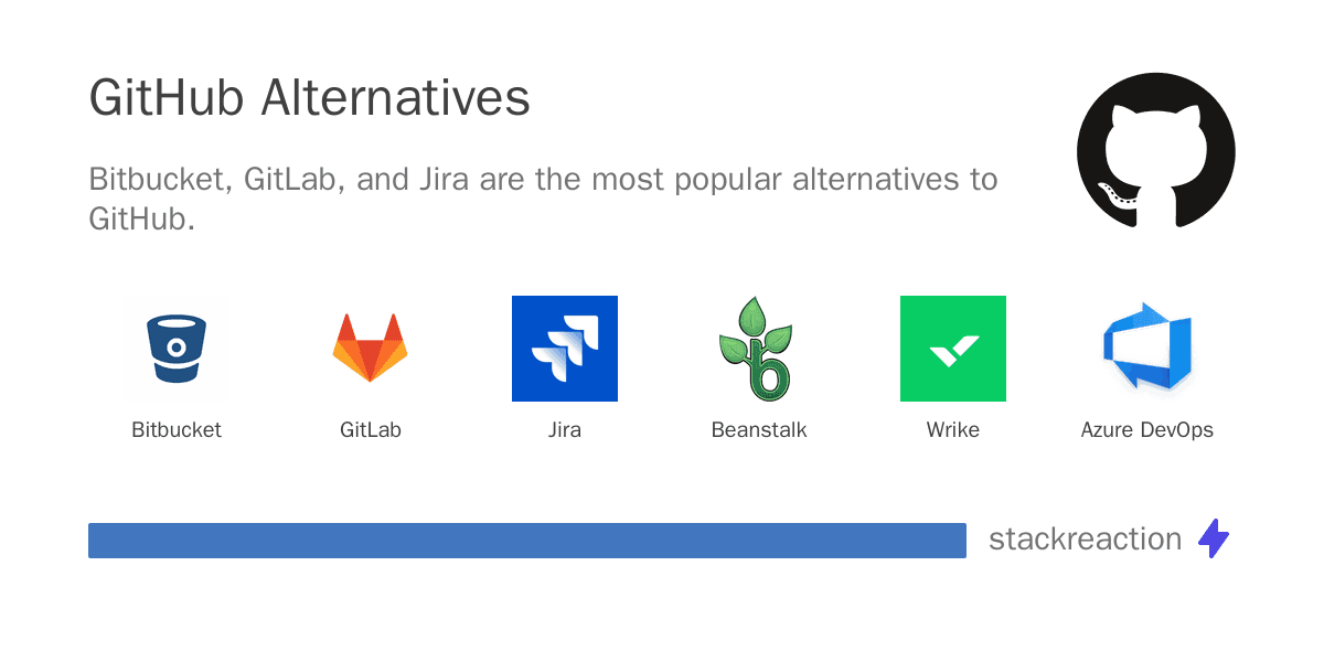 GitHub alternatives