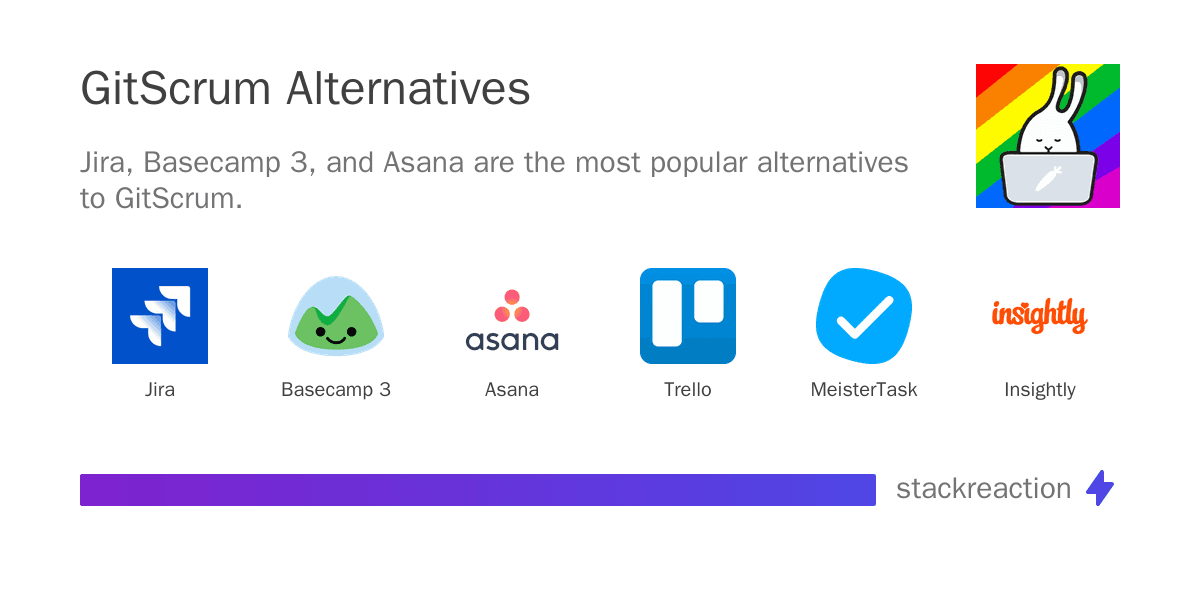 GitScrum alternatives