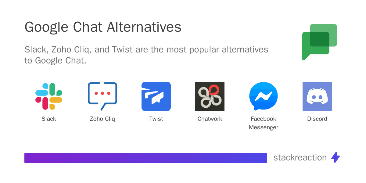 Google Chat alternatives