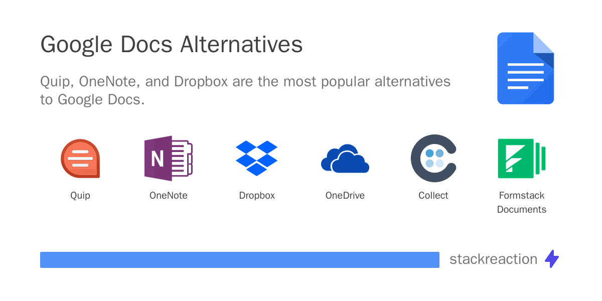 Google Docs alternatives