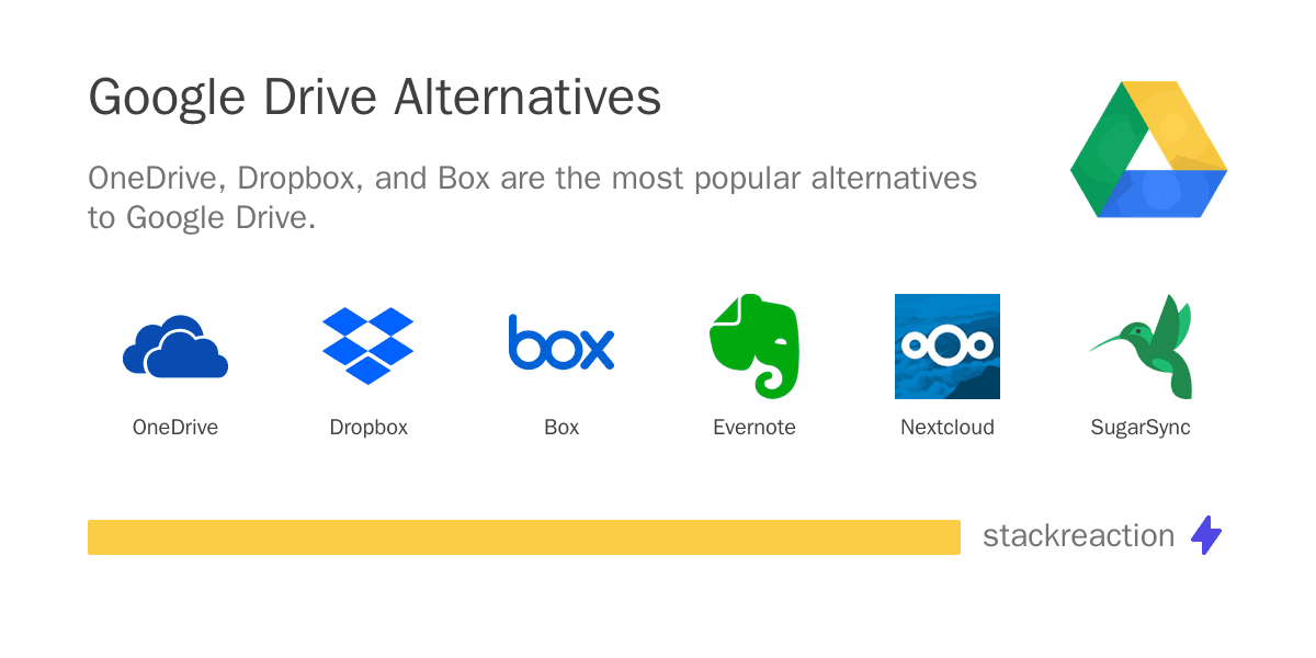 Google Drive alternatives