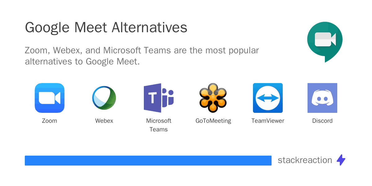 Google Meet alternatives