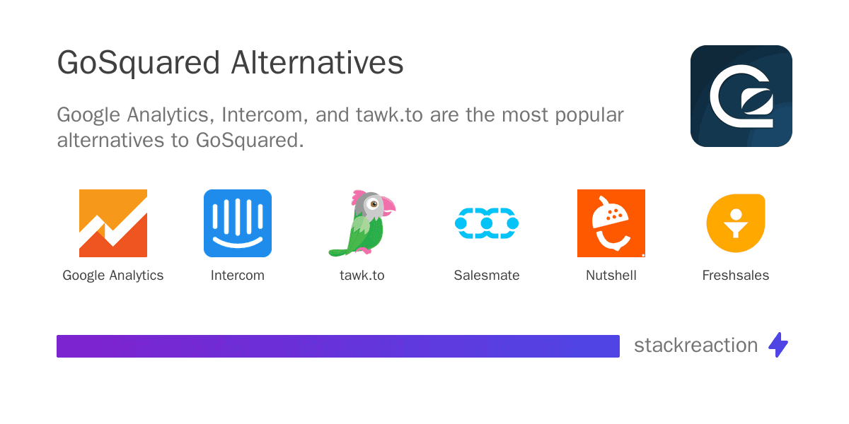 GoSquared alternatives