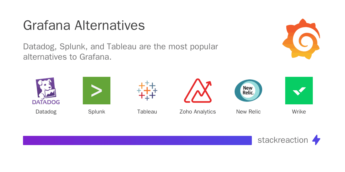 Grafana alternatives