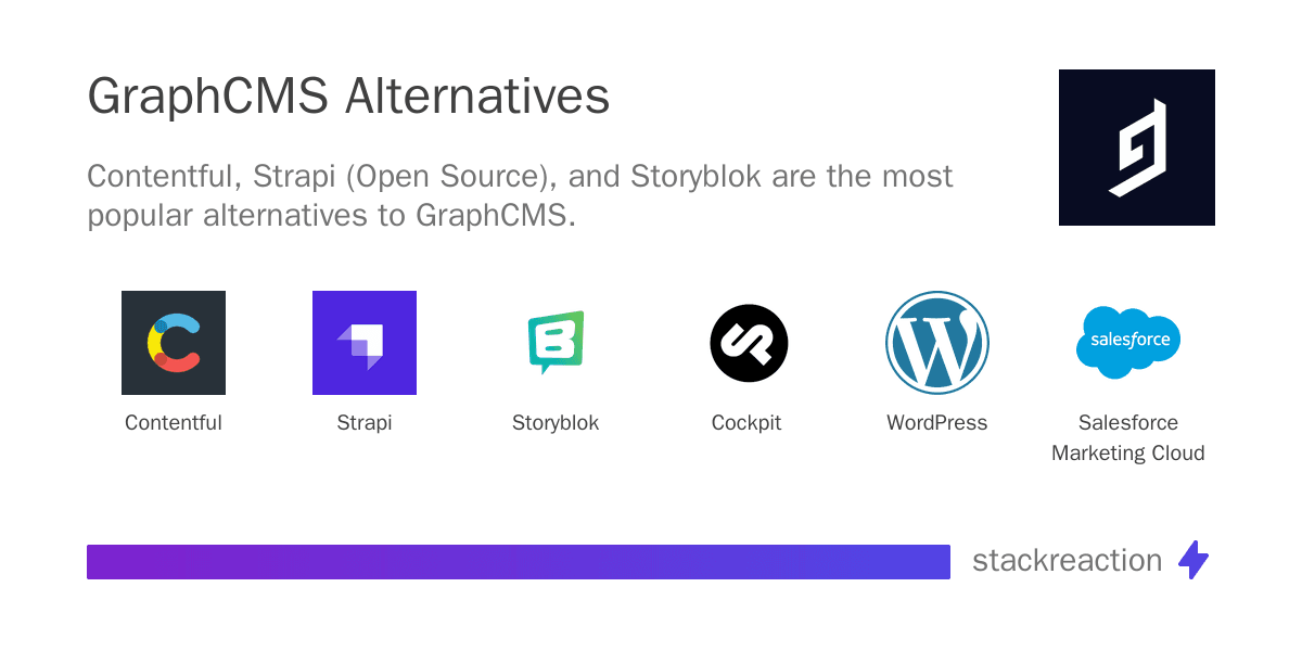 GraphCMS alternatives