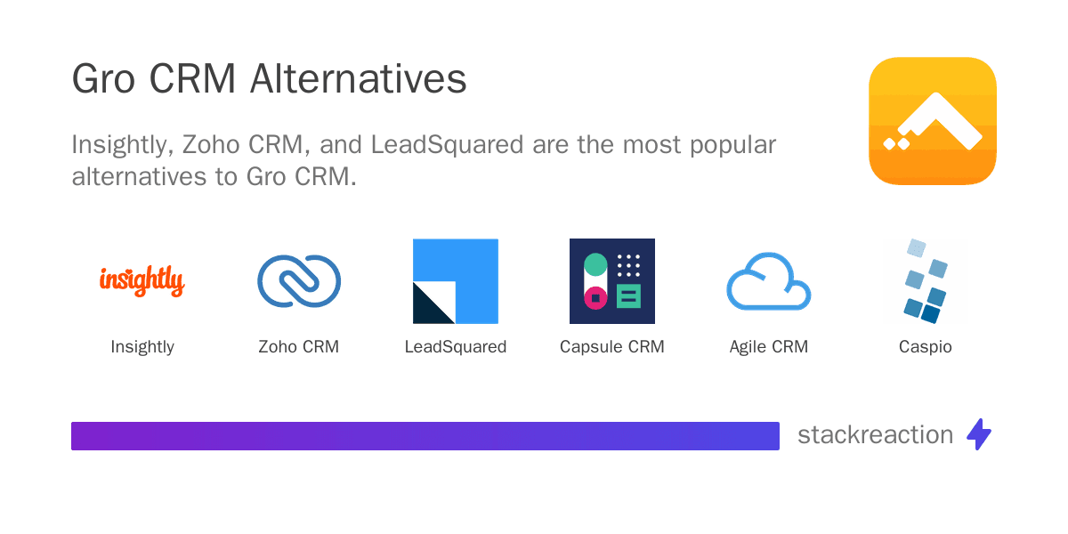 Gro CRM alternatives