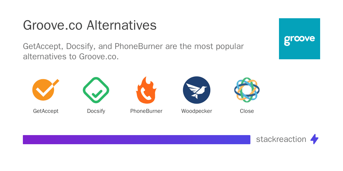 Groove.co alternatives