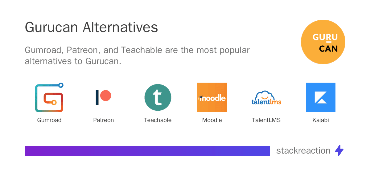 Gurucan alternatives