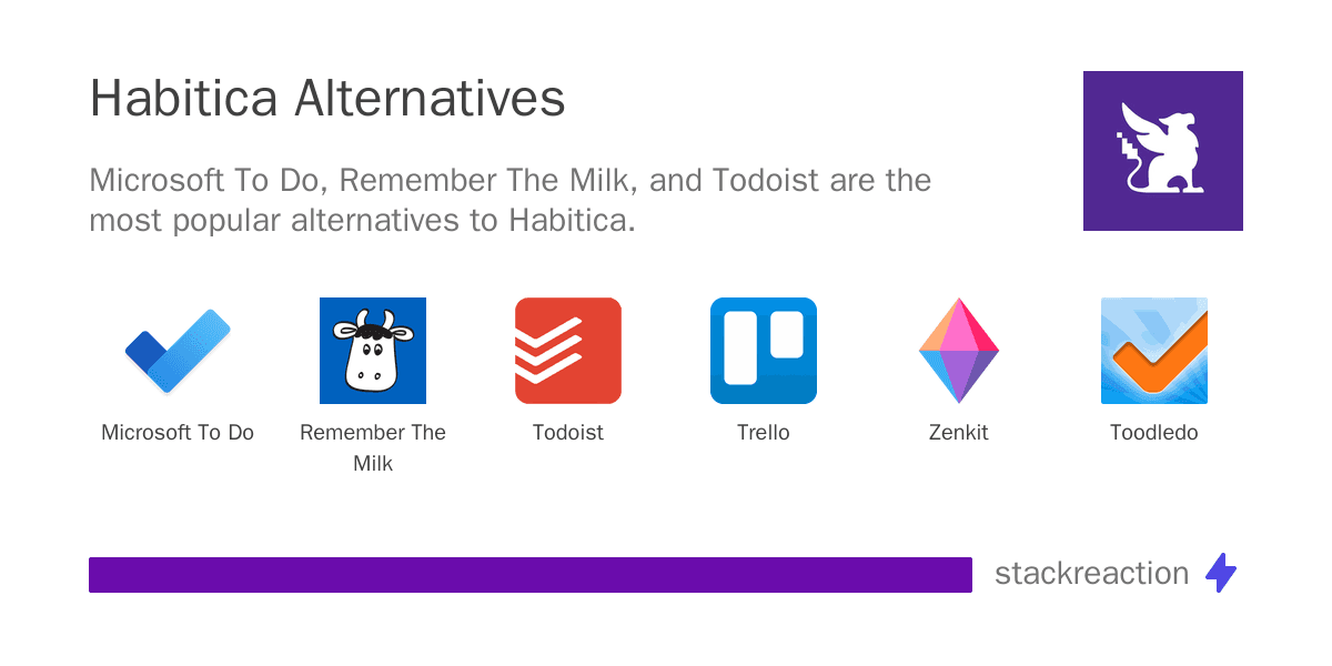 Habitica alternatives