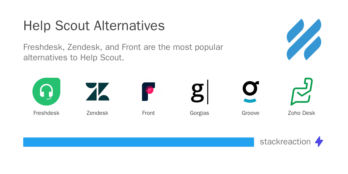 Help Scout alternatives