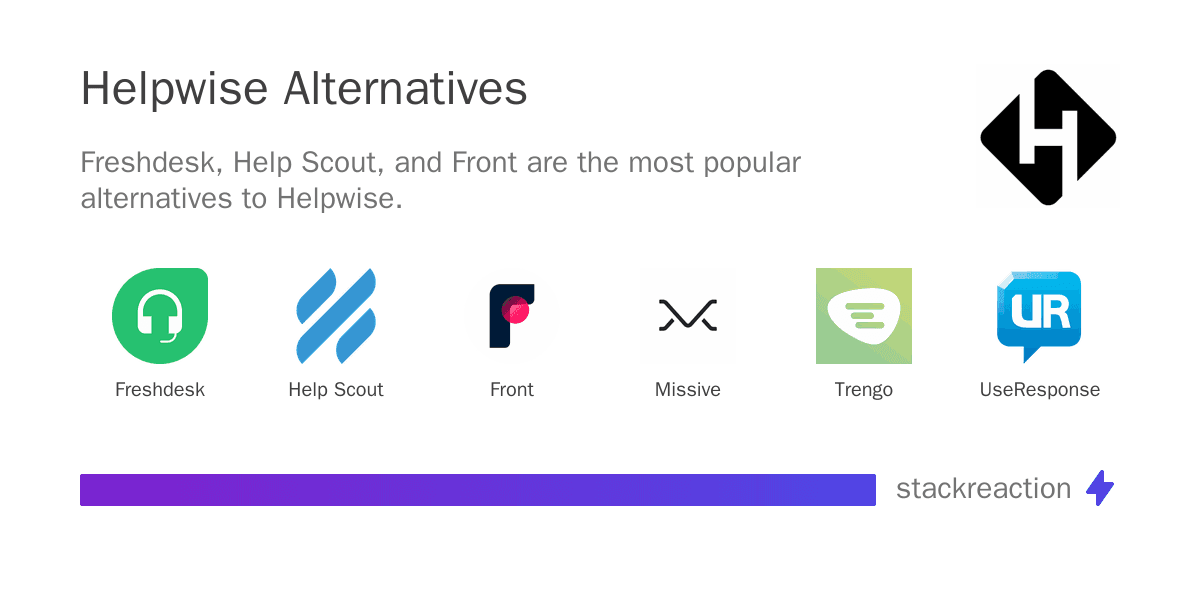 Helpwise alternatives