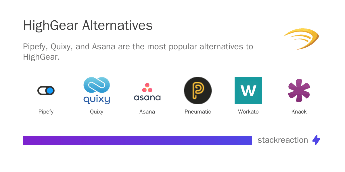 HighGear alternatives