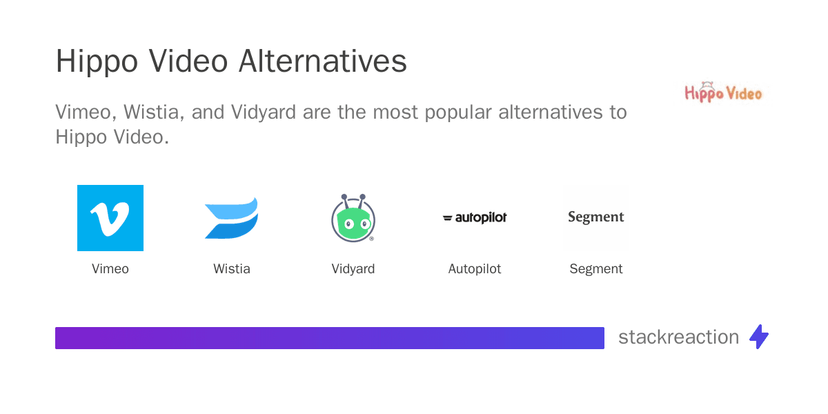 Hippo Video alternatives