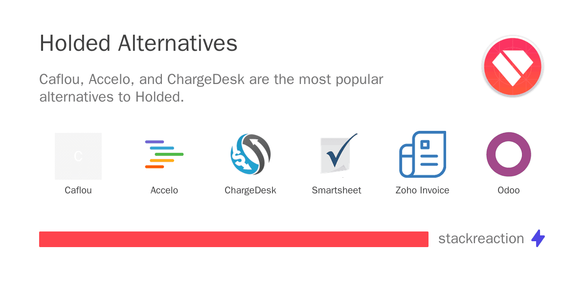 Holded alternatives