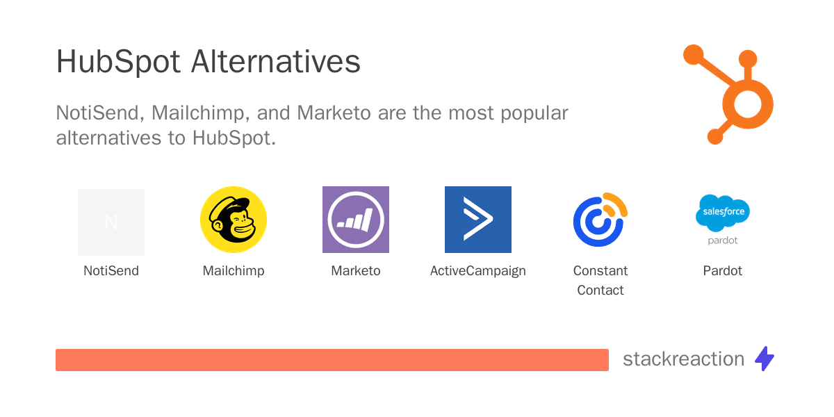 HubSpot alternatives