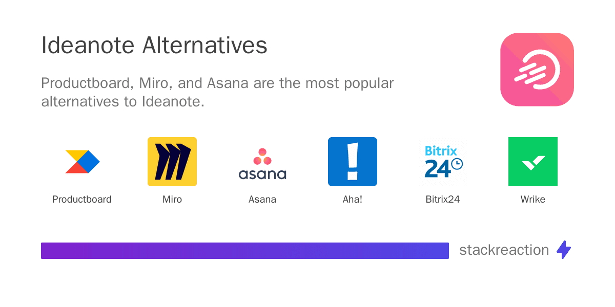 Ideanote alternatives