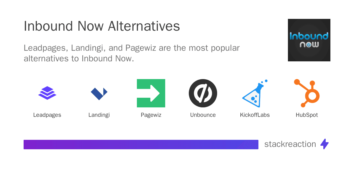 Inbound Now alternatives