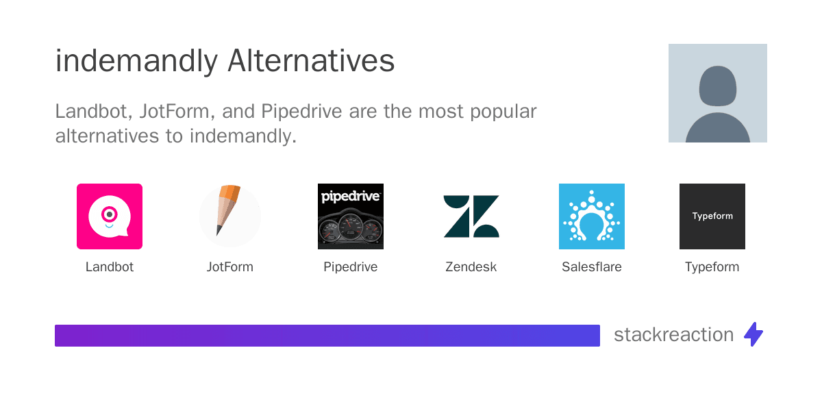 indemandly alternatives