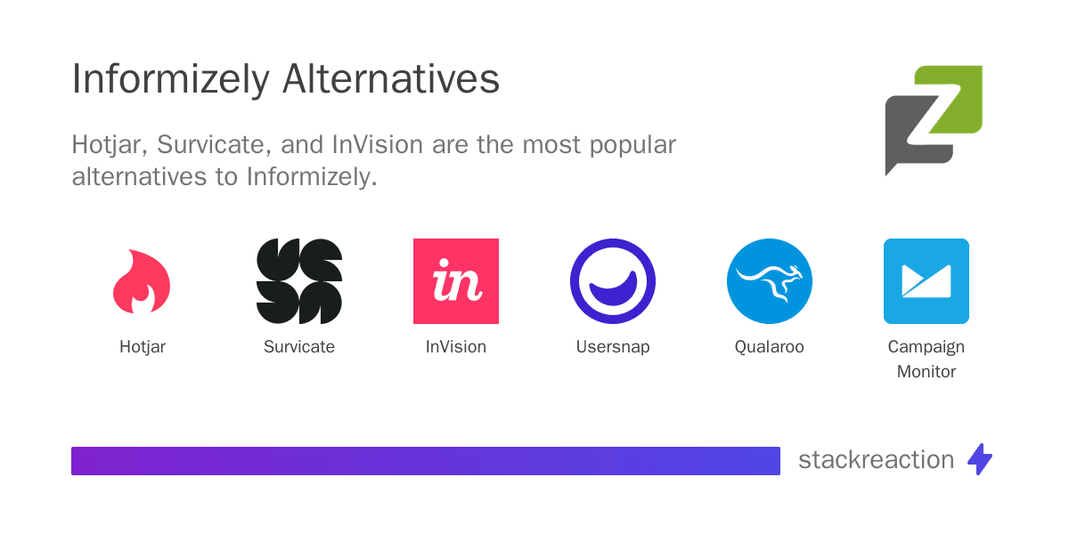 Informizely alternatives