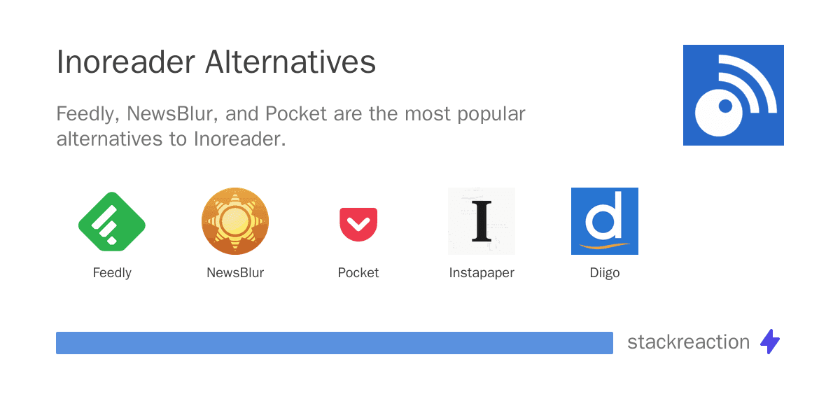 Inoreader alternatives