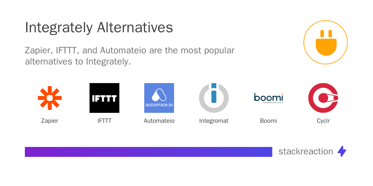 Integrately alternatives