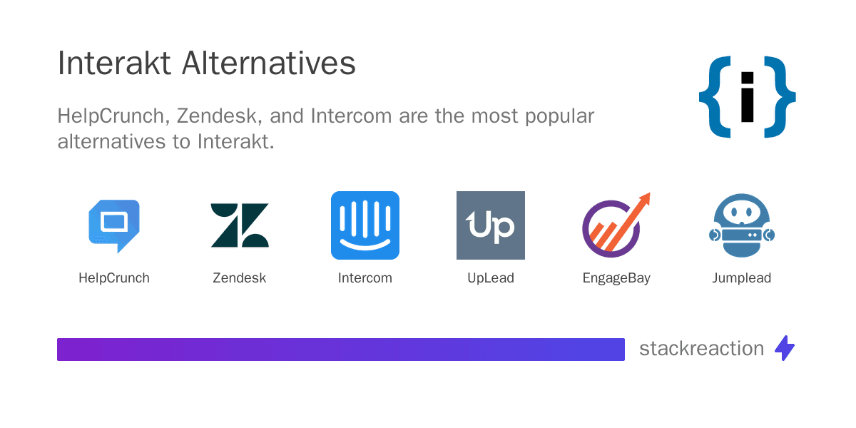 Interakt alternatives