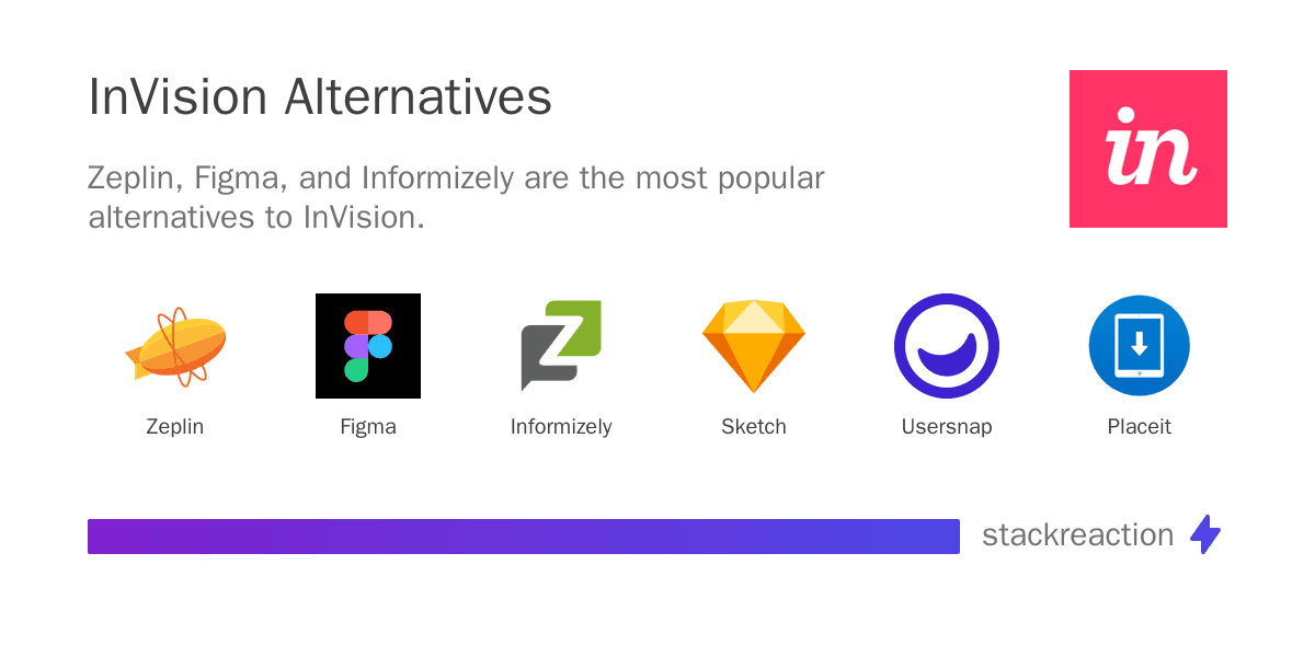 InVision alternatives