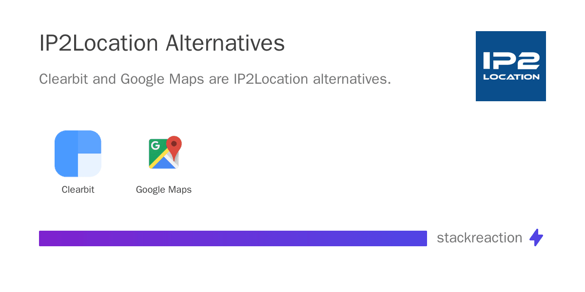IP2Location alternatives