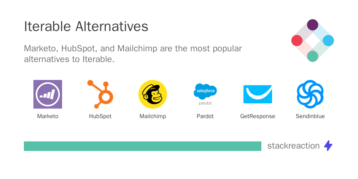 Iterable alternatives