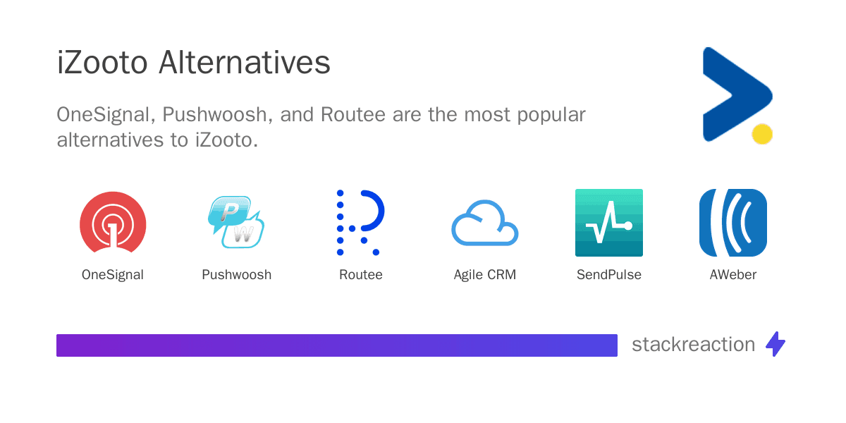 iZooto alternatives